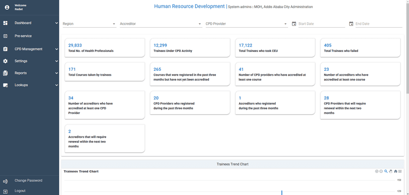 Human Resource Development System