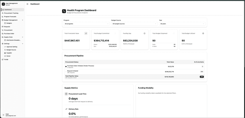 Procurement Tracking